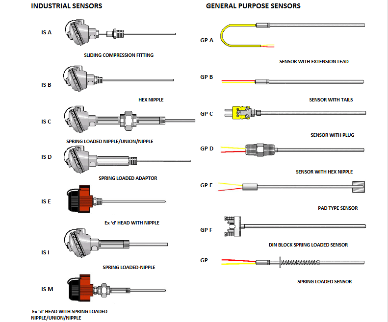 What Are Type K Thermocouples General Purpose Thermocouple