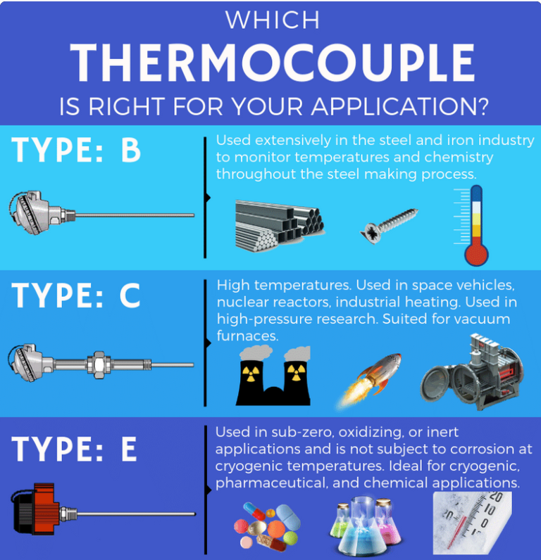 How To Choose The Right Type Of Thermocouple Charts On Page