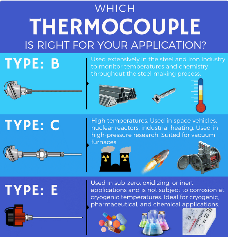 How Do I Choose The Right Thermocouple?