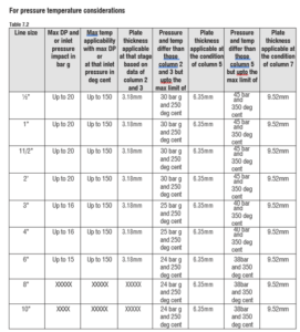 How Do You Measure Pressure Flow & What Is A Multistage Orifice Assembly?