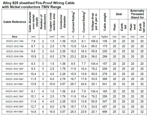 How do you install MICC/Pyro fireproof wiring cable? - Pyrosales